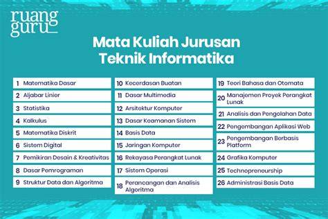 Jurusan TI Untuk Semua