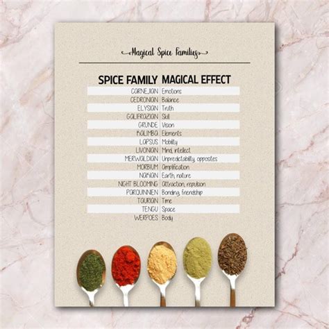 Just Add Magic Spice Color Chart