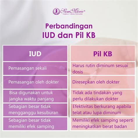 Perbedaan KB IUD dan Implan