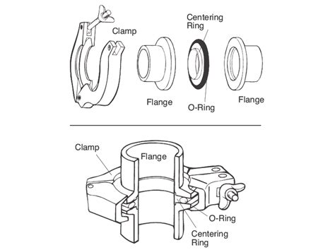 KF flange assembly
