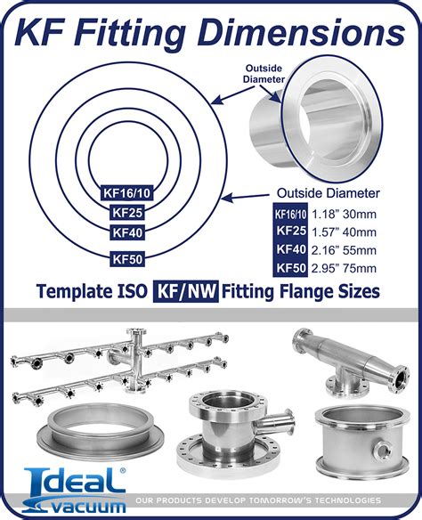 KF40 vacuum flange