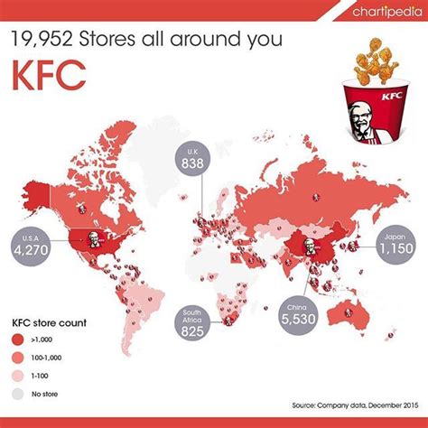 KFC Global Expansion Map