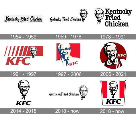 KFC Logo