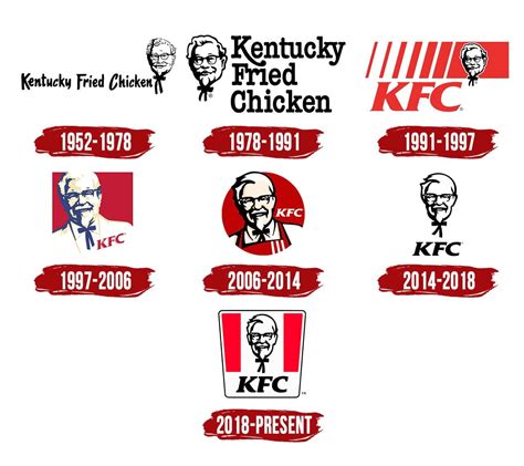 KFC Logo Evolution