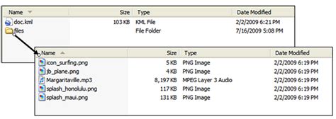 Struktur File KMZ