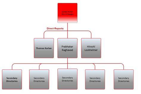 KOSTRAD Structure Diagram