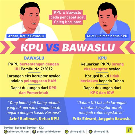 KPU vs Bawaslu