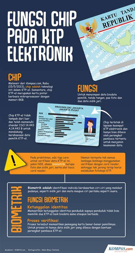 KTP el chip explained