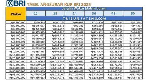 KUR Kecil