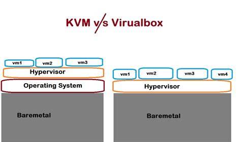 KVM vs VirtualBox