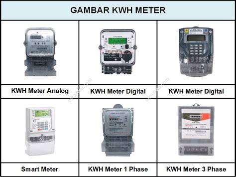 KWH Meter