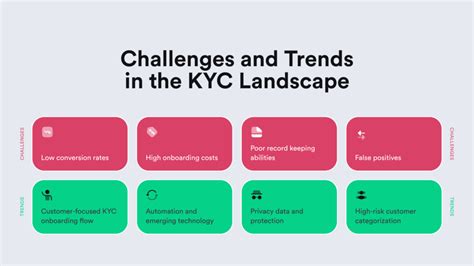 Tantangan KYC