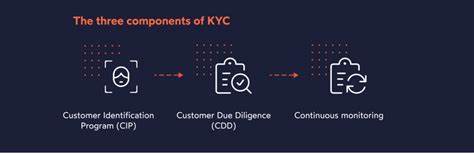 New of kyc format letter 547