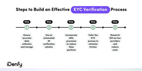 Tips KYC