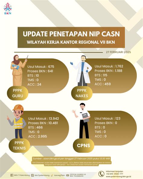 Kabar Gembira ASN NIP BKN