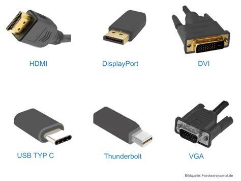 Kabel Monitor