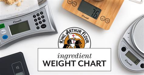 Kaf Ingredient Weight Chart