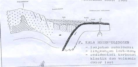 Kala Eosen