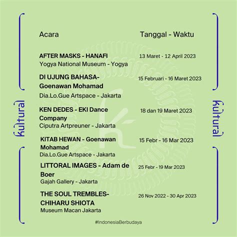 Kalender Budaya Indonesia