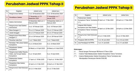 Kalender PPPK