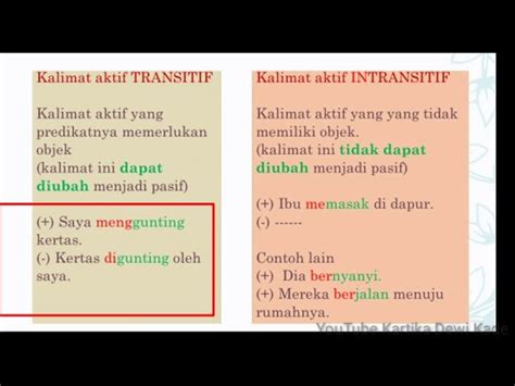 Kalimat Aktif Intransitif