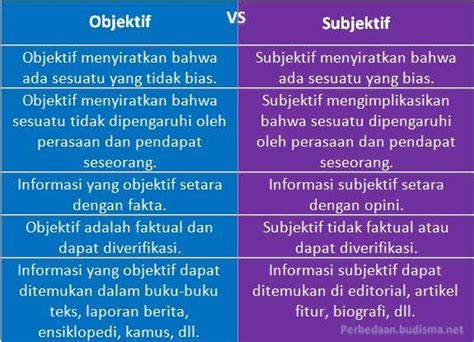 Kalimat Subjektif dan Objektif