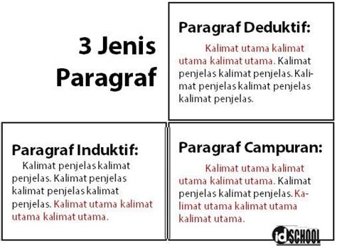 Kalimat Utama Paragraf