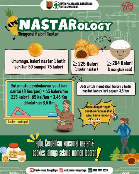 Kalori Nastar