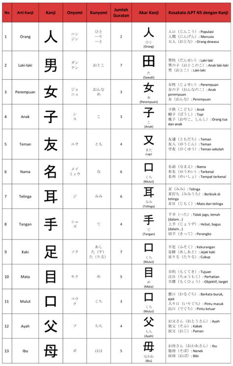 Kanji Baca Teks Jepang