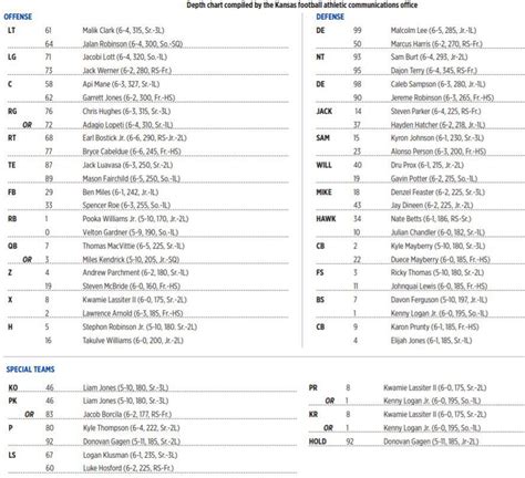 Kansas Depth Chart Football