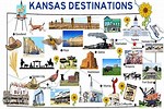 Kansas Travel