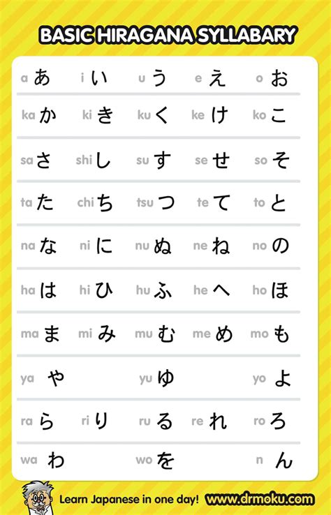 Karakteristik Nihon Hiragana