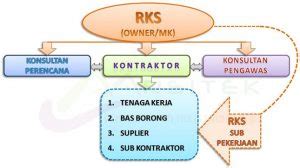 Karakteristik TKR dan RKS