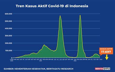 Kasus Covid-19