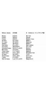 Kata Bahasa Jepang yang Sering Digunakan