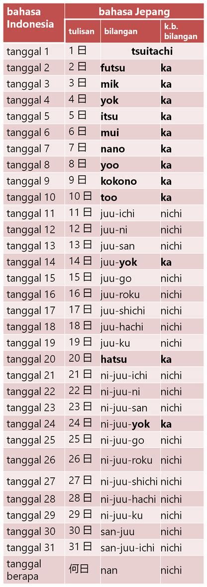 Kata keterangan dalam bahasa jepang