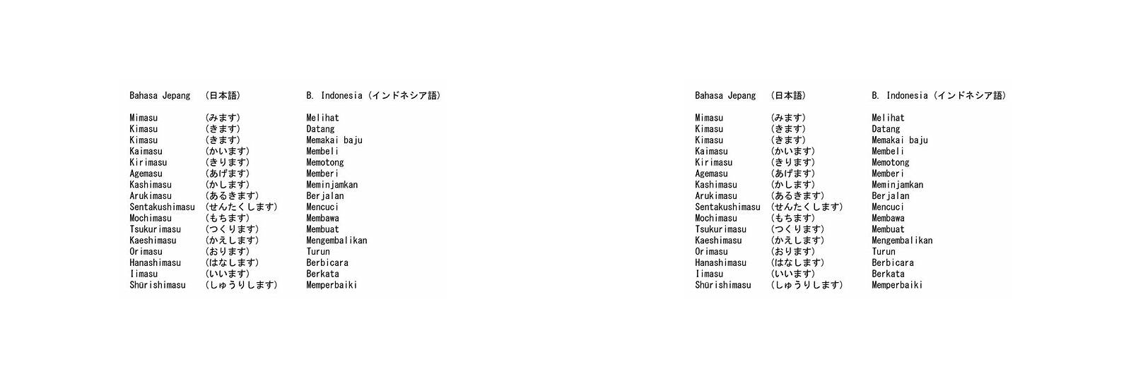 Kata-Kata Umum dalam Bahasa Jepang yang Digunakan di Indonesia