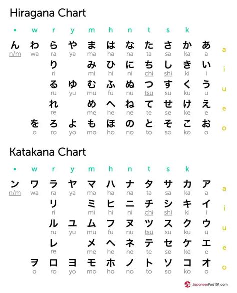 Katakana Dan Hiragana