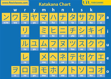 Katakana characters example