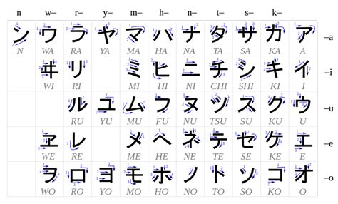 Karakteristik Katakana dalam Bahasa Jepang