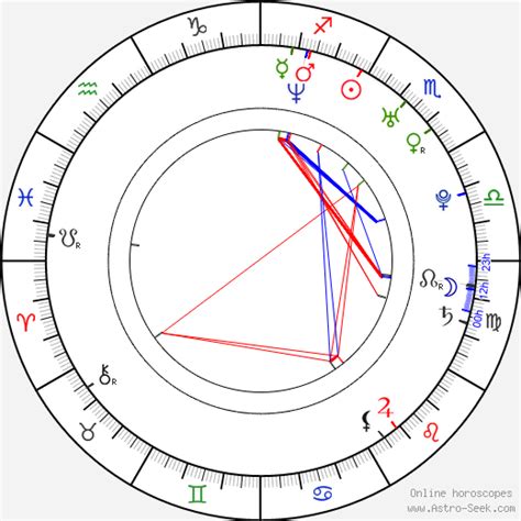 Katherine Heigl Birth Chart