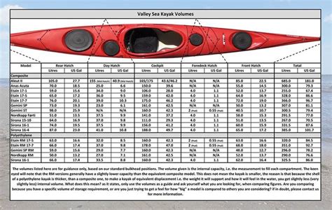 Kayak Cockpit Cover Size Chart