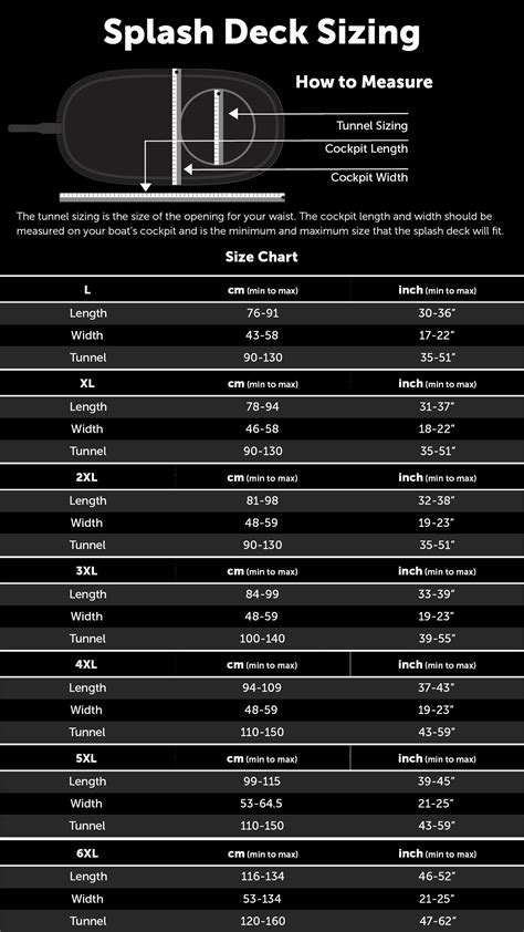 Kayak Spray Skirts Sizing Chart