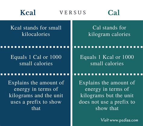 Kcal definition