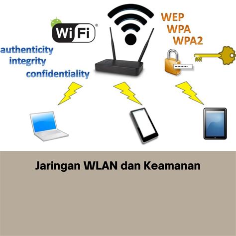 Keamanan WLAN