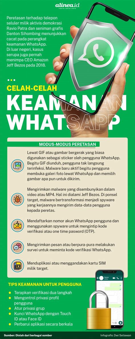 Keamanan WhatsApp
