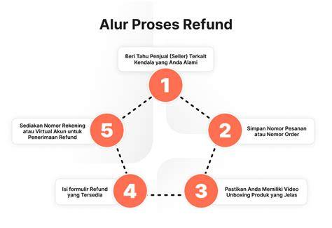 Kebijakan Refund Penting