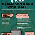 Kebijakan privasi Whatsapp yang kontroversial