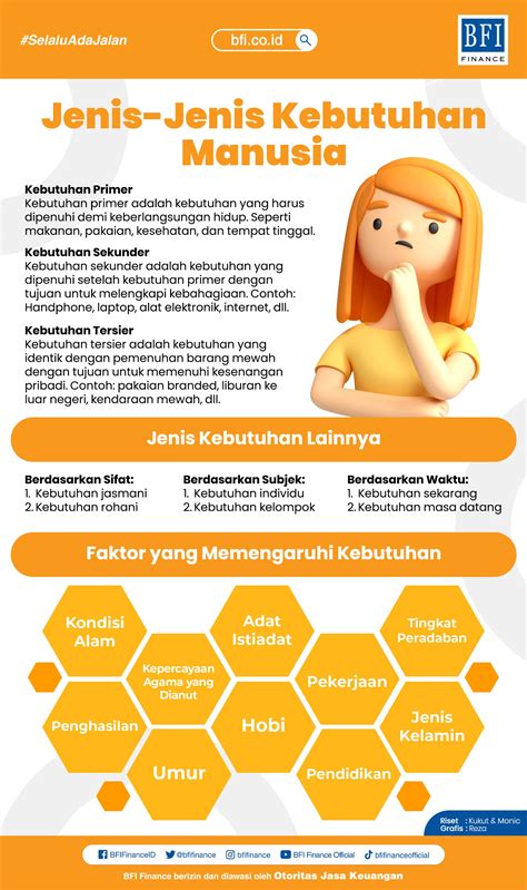 Kebutuhan Primer dan Sekunder
