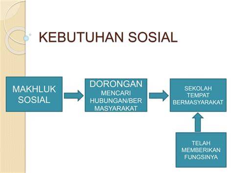Cek Kebutuhan Sosialmu